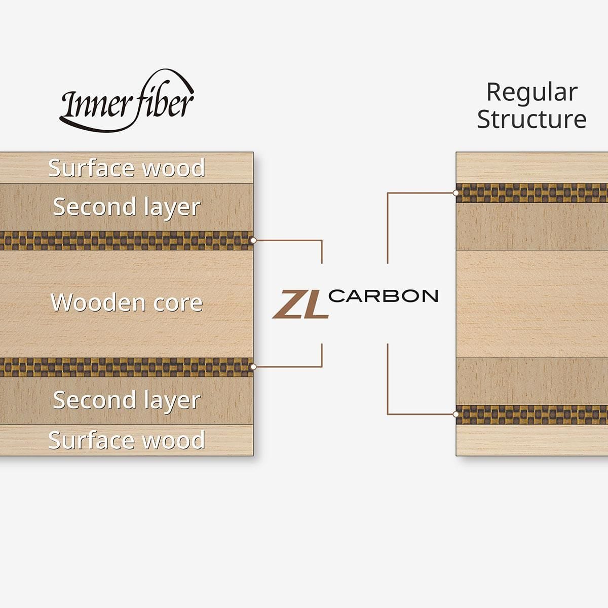 蝴蝶 INNERFORCE LAYER ZLC